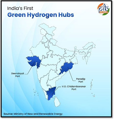 India's Green Hydrogen Hub